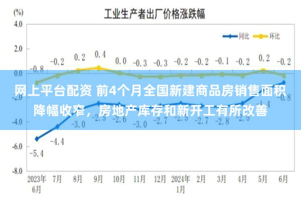 网上平台配资 前4个月全国新建商品房销售面积降幅收窄，房地产库存和新开工有所改善